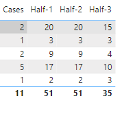 Solved: Prior Half Year Volume - Microsoft Fabric Community