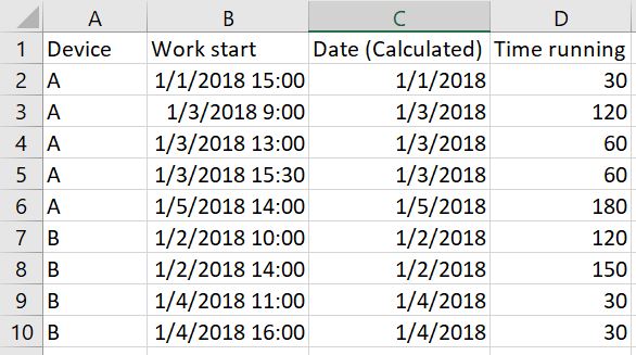 Solved: Show dates with no data on continuous date axis - Microsoft ...