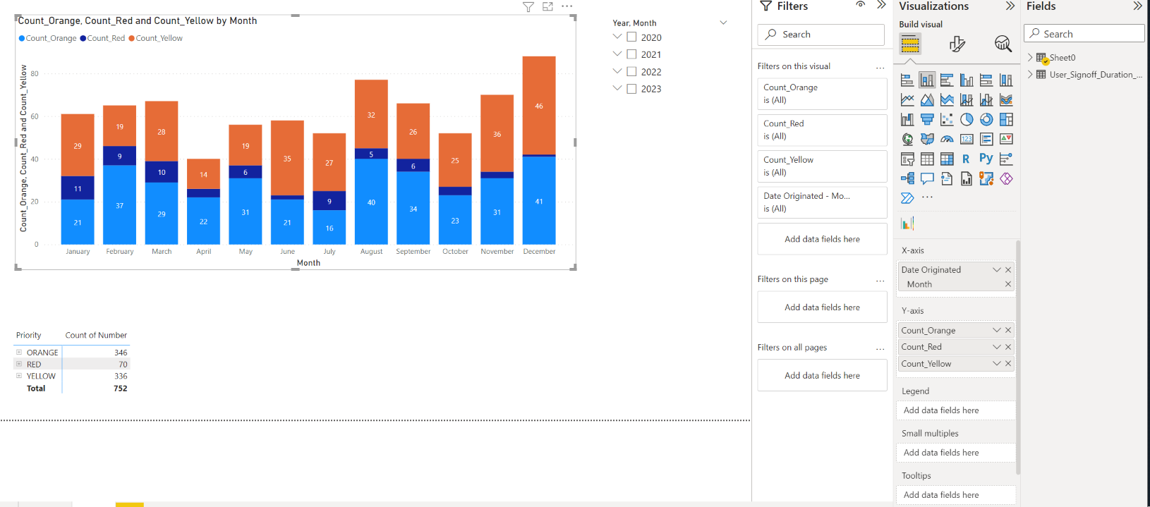 Solved: Custom Stacked Column Chart with Seconday Measure? - Microsoft ...