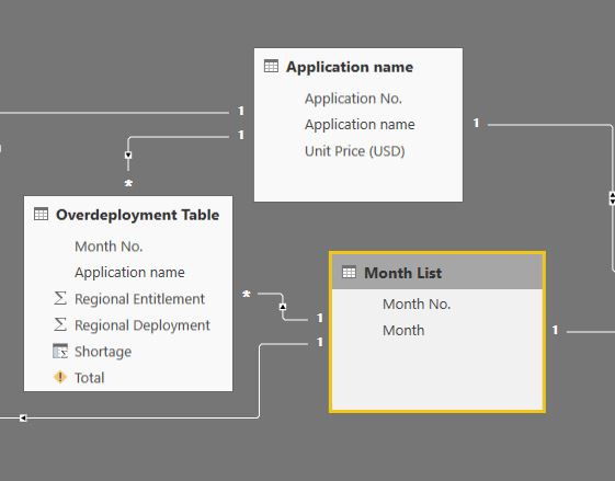 Multiply 2 columns from 2 different tables - Microsoft Fabric Community