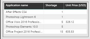 Multiply 2 columns from 2 different tables - Microsoft Fabric Community