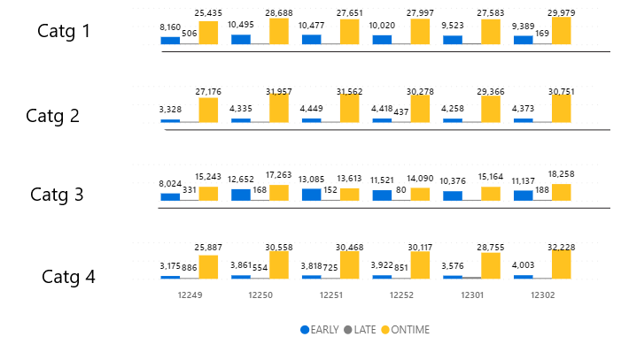 Percentages in Small Multiples Not Accurate - Microsoft Fabric Community
