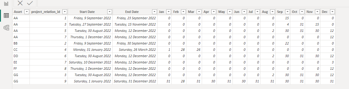 Solved: Line chart X Axis and Y Axis problem - Microsoft Fabric Community