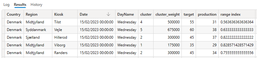 AVERAGEX() not working properly on a VAR Table - Microsoft Fabric Community
