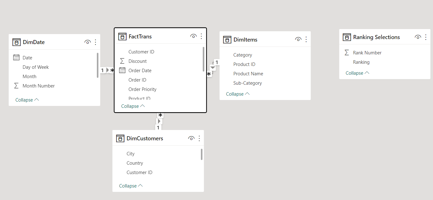 ranking customers in a matrix using a dynamic fil... - Microsoft Fabric ...