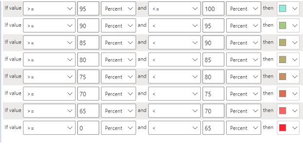 Solved: Conditional Formatting for Matrix seems to skip a ...