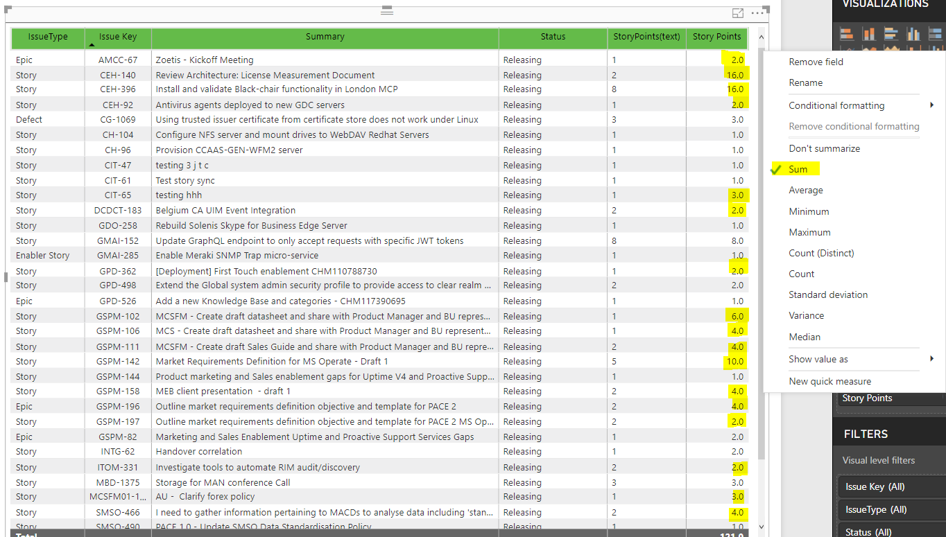 sum not working with certain data from JIRA - Microsoft Fabric Community