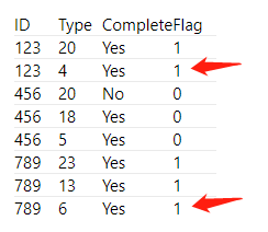 Solved: IF statement with multiple conditions for unique I ...