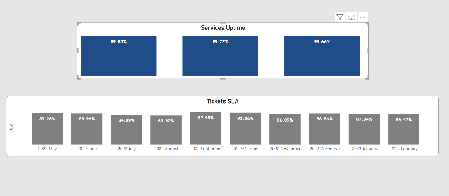 Average of a calculated measure - Microsoft Fabric Community