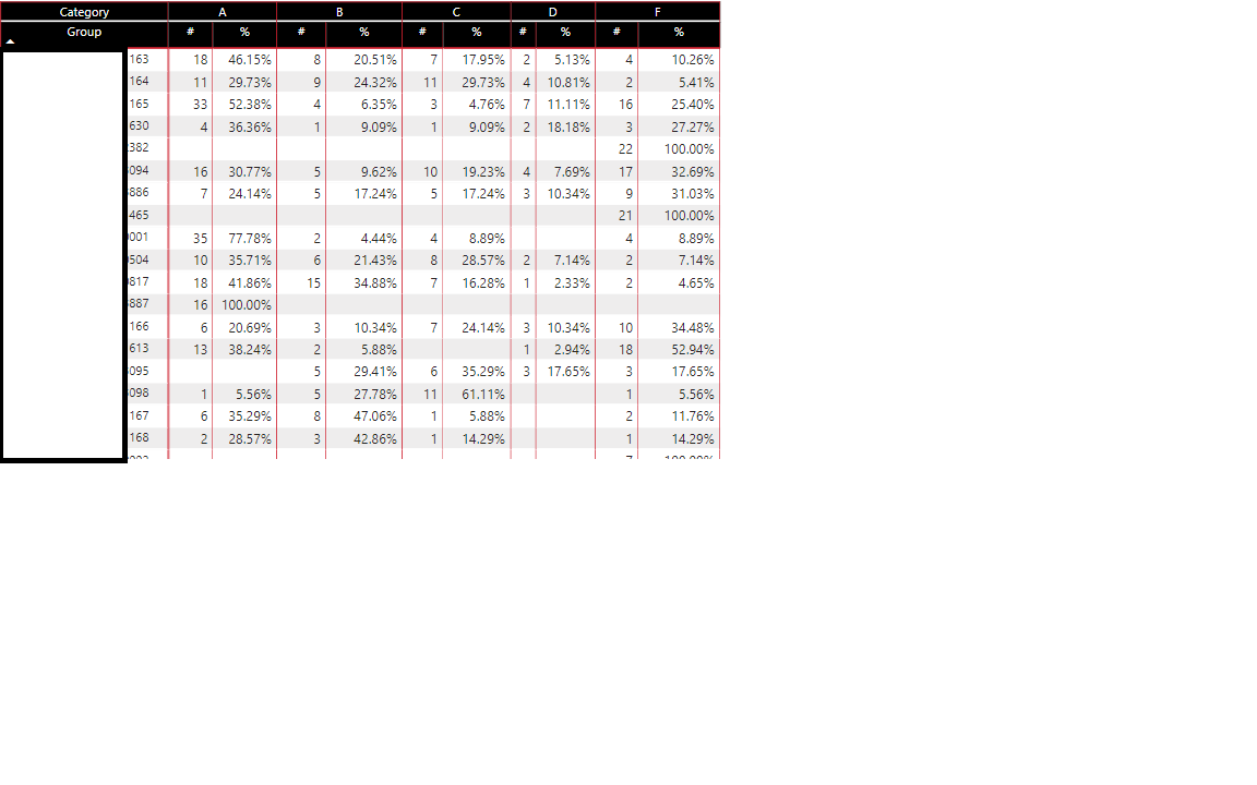 Background Color Conditional Formatting for a Matr... - Microsoft ...