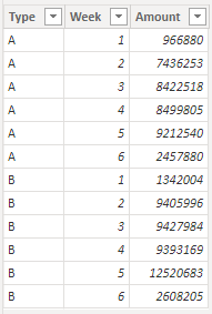 Subtotal every row title - Microsoft Fabric Community