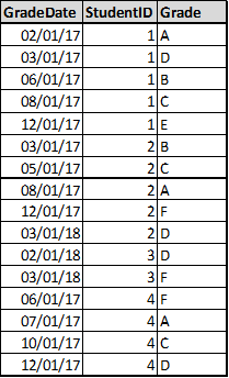 Grades Table