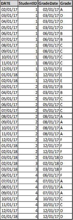 Desired Result - Grades History Table