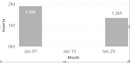 visualization issue with "Month" setting in Visual... - Microsoft ...