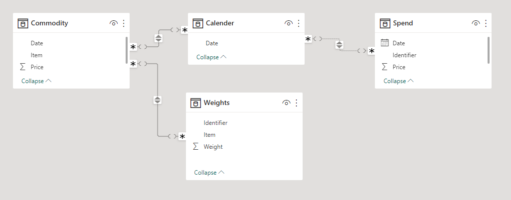 Weighted Average for several items over time - Microsoft Fabric Community