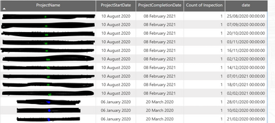 Average Days Between Dates - Microsoft Fabric Community