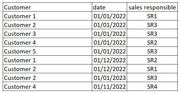 Solved: Merge table with a condition with power query - Microsoft ...