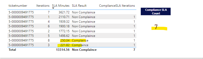 Solved: CALCULATE function giving incorrect result when us ...