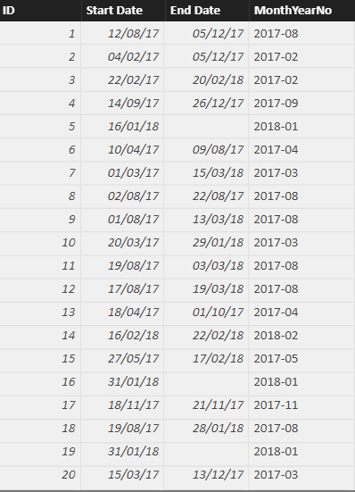 Solved: Cumulative count with null values - Microsoft Fabric Community