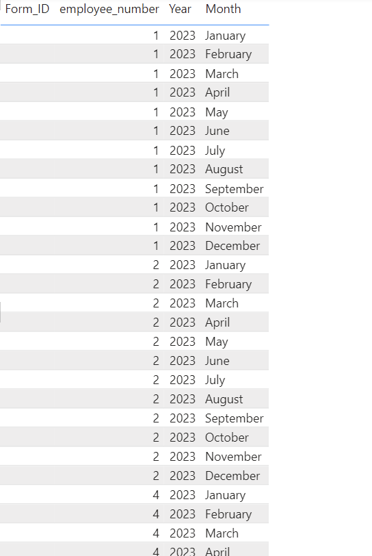 months in the columns rather than in the rows Microsoft Fabric