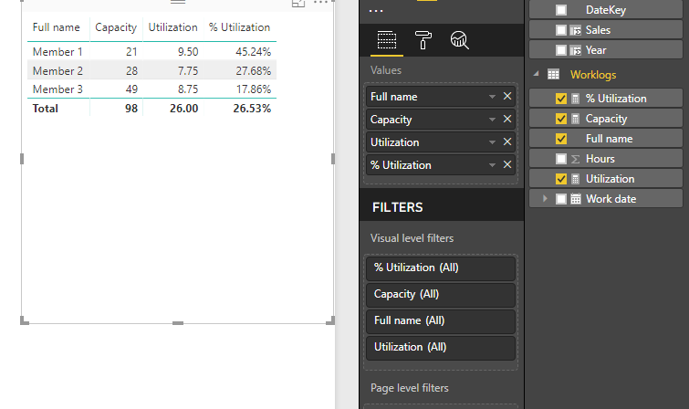 Solved: Worklog - Total is Wrong - Microsoft Fabric Community