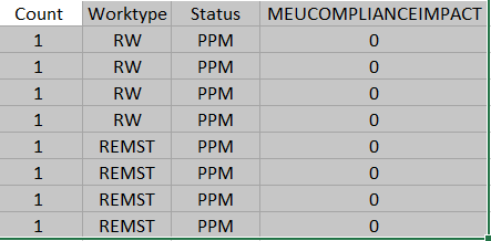 Solved: And or Count DAX Measure not giving correct result - Microsoft ...