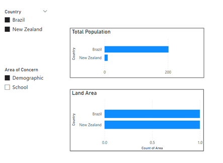 Demographic area of concern.png