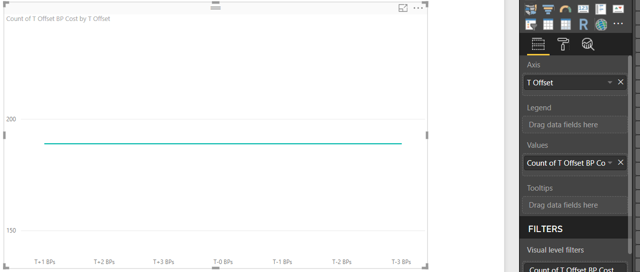 Different columns in a line chart - Microsoft Fabric Community