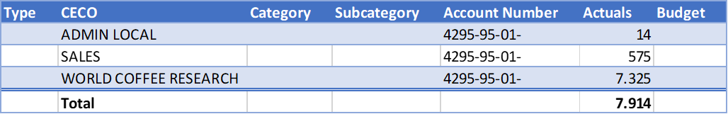 Solved: Problem calculating an average - Microsoft Fabric Community