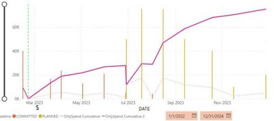 cumulative sum resetting on category.JPG