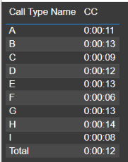 Solved: Value from table changes when displayed on Visual - Microsoft ...