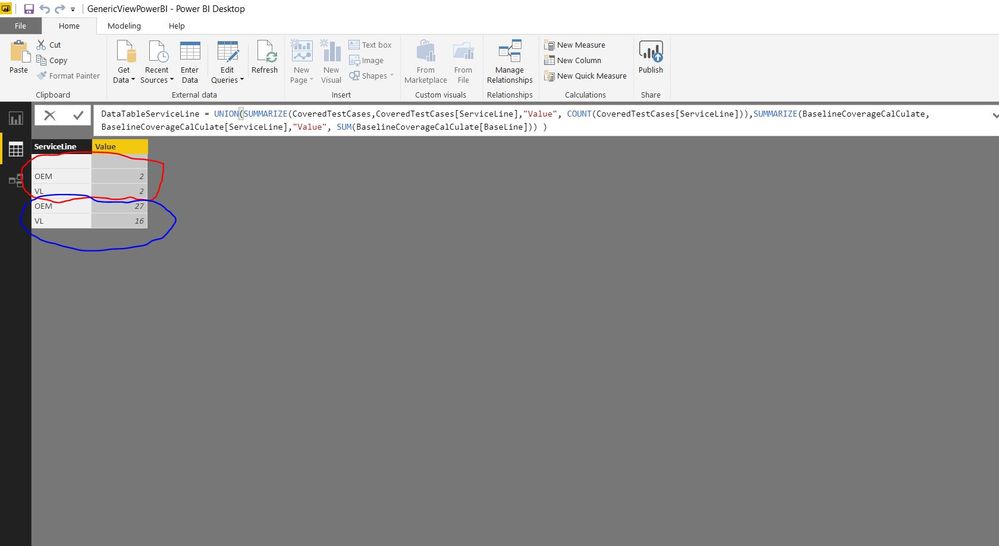 Source table to create Clustered Bar Chart.