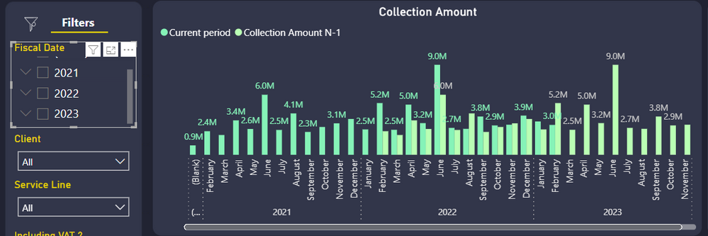 Fiscal date collection without filter .PNG