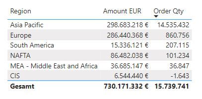 Columns Amount and Quantity, but Amount should be ... - Microsoft ...