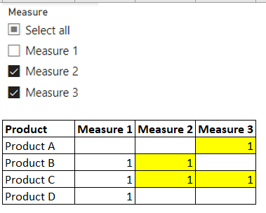 Show the multiple measures value based on the filt... - Microsoft ...