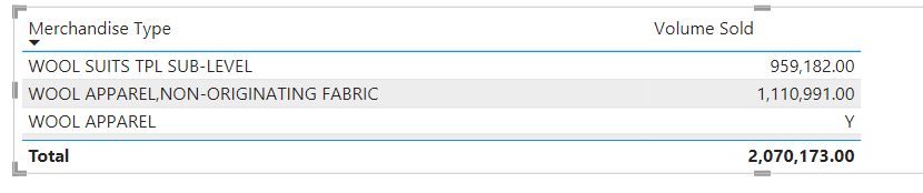 Solved: If a calculated row value is blank how to replace ...