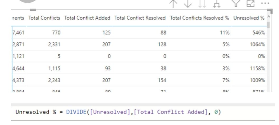 How to calculate percentage - Microsoft Fabric Community