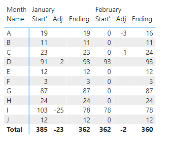 Solved: Need Help - Measure - Microsoft Fabric Community