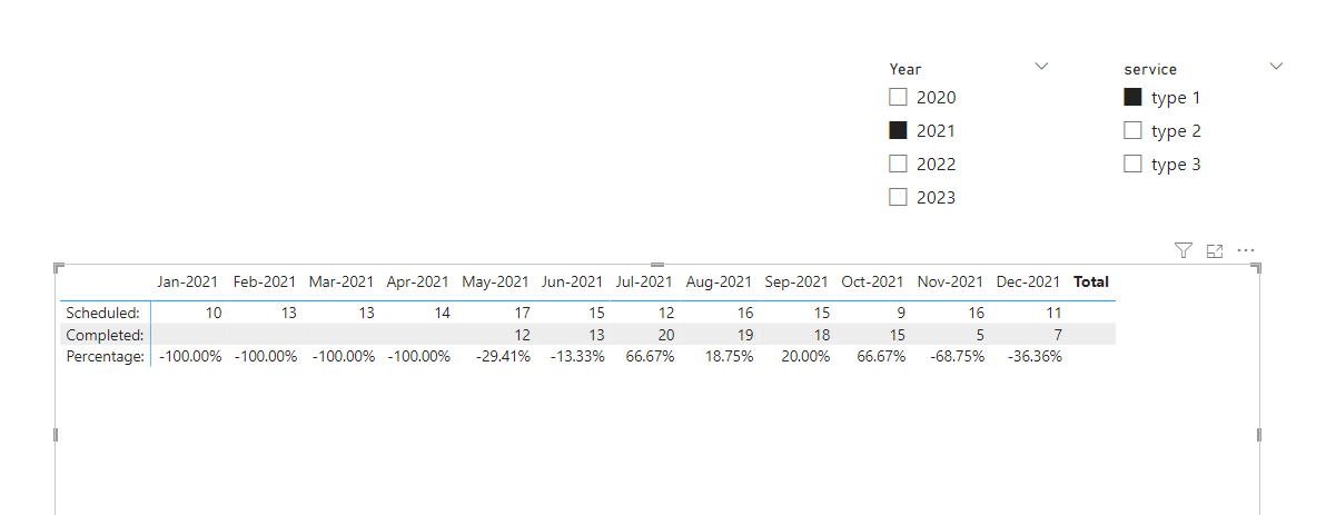 How to create a measure and/or table that summmari... - Microsoft ...