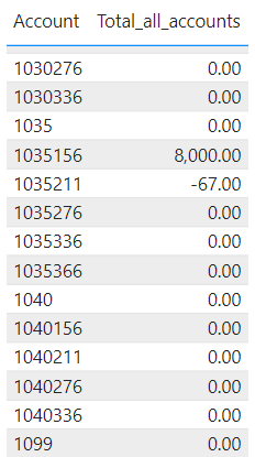 Solved: Help with ignoring row context - Microsoft Fabric Community