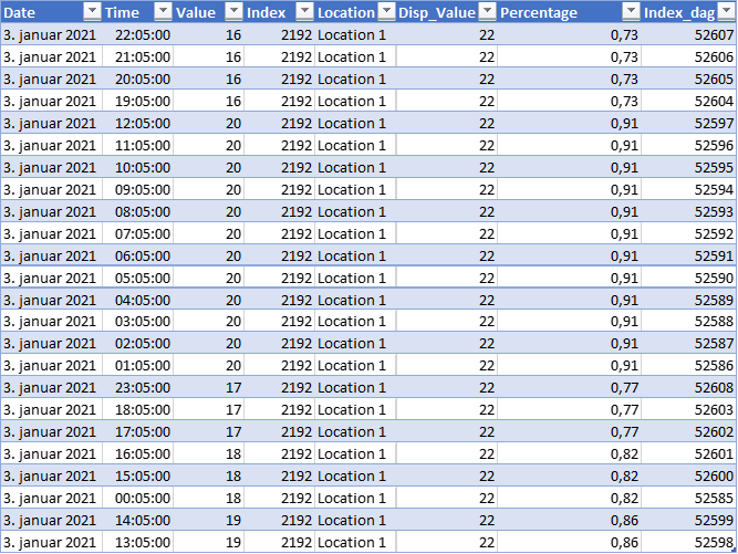 count-values-from-measure-that-s-calculated-from-t-microsoft