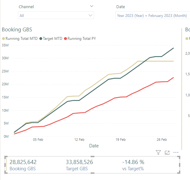 How to show 'Vs Target %' for the month based on T... - Microsoft ...