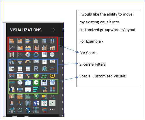 The ability to create a custom layout within the Visualization Pane