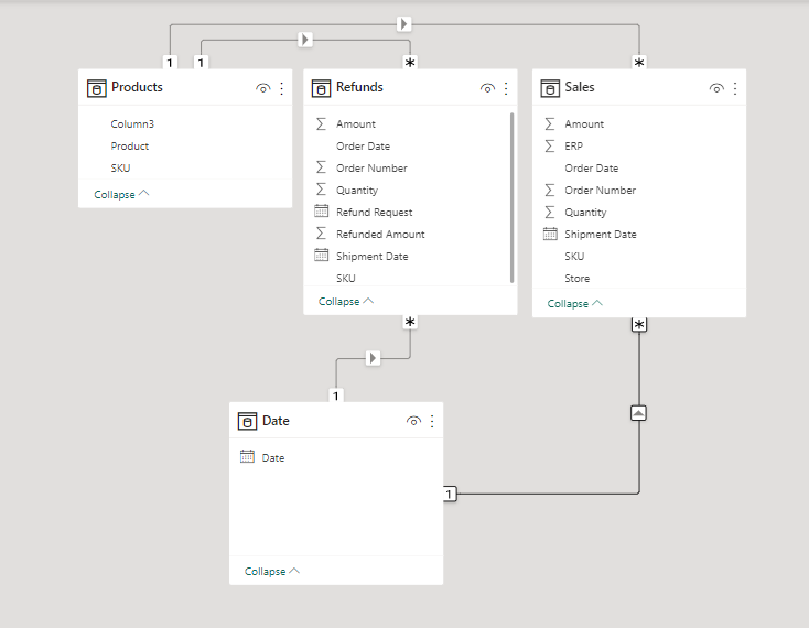 Stacked Column Chart issue - Microsoft Fabric Community