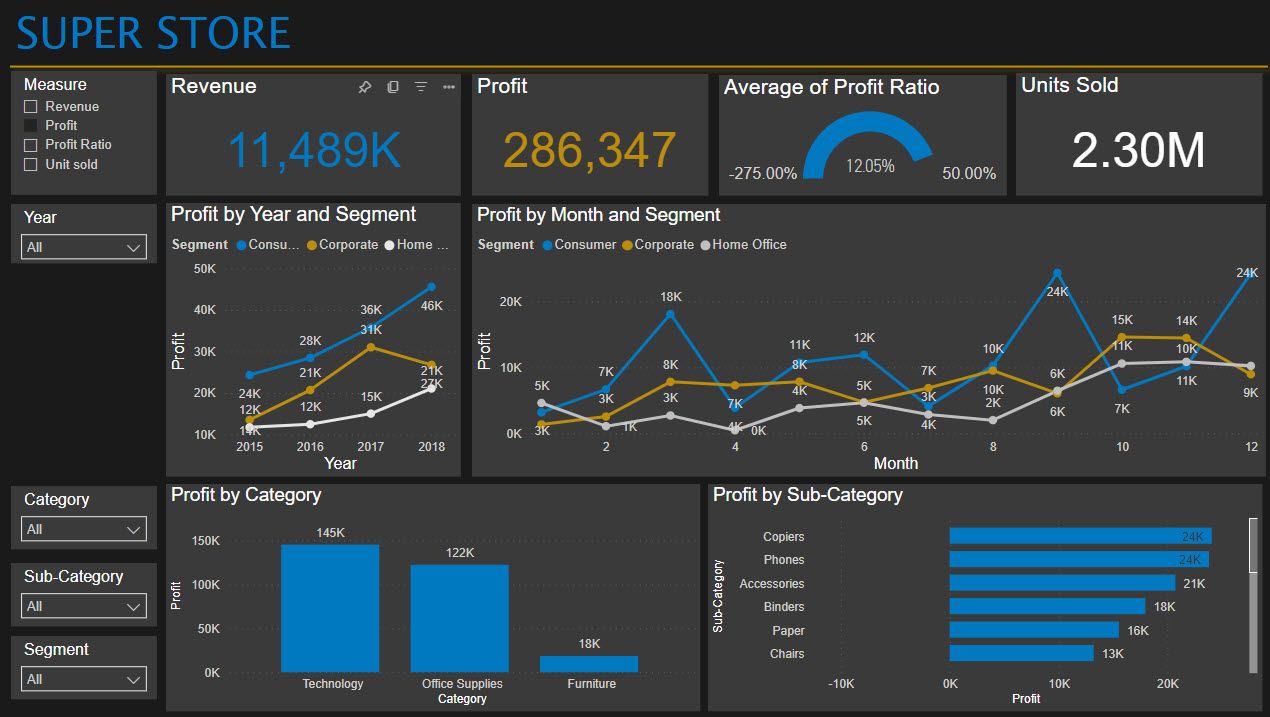Udacity - Design Dashboard Final - Microsoft Fabric Community