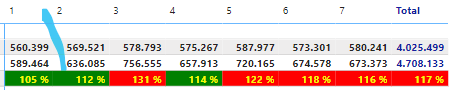 Matrix Row Conditional Color Formatting - Field Va... - Microsoft ...