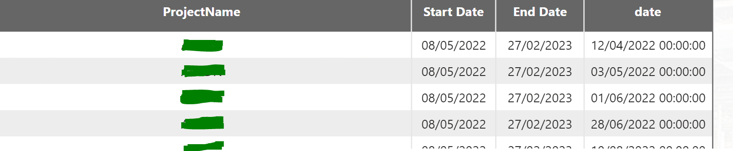 Solved: Average Days Between Inspections - Microsoft Fabric Community
