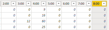 Solved: Moving Columns Headers to Rows - Microsoft Fabric Community