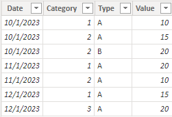 Solved: Sum the values only for the MAX category by month - Microsoft ...