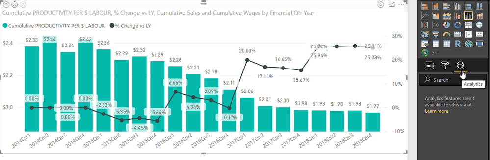 Analytics has no Trend Line option